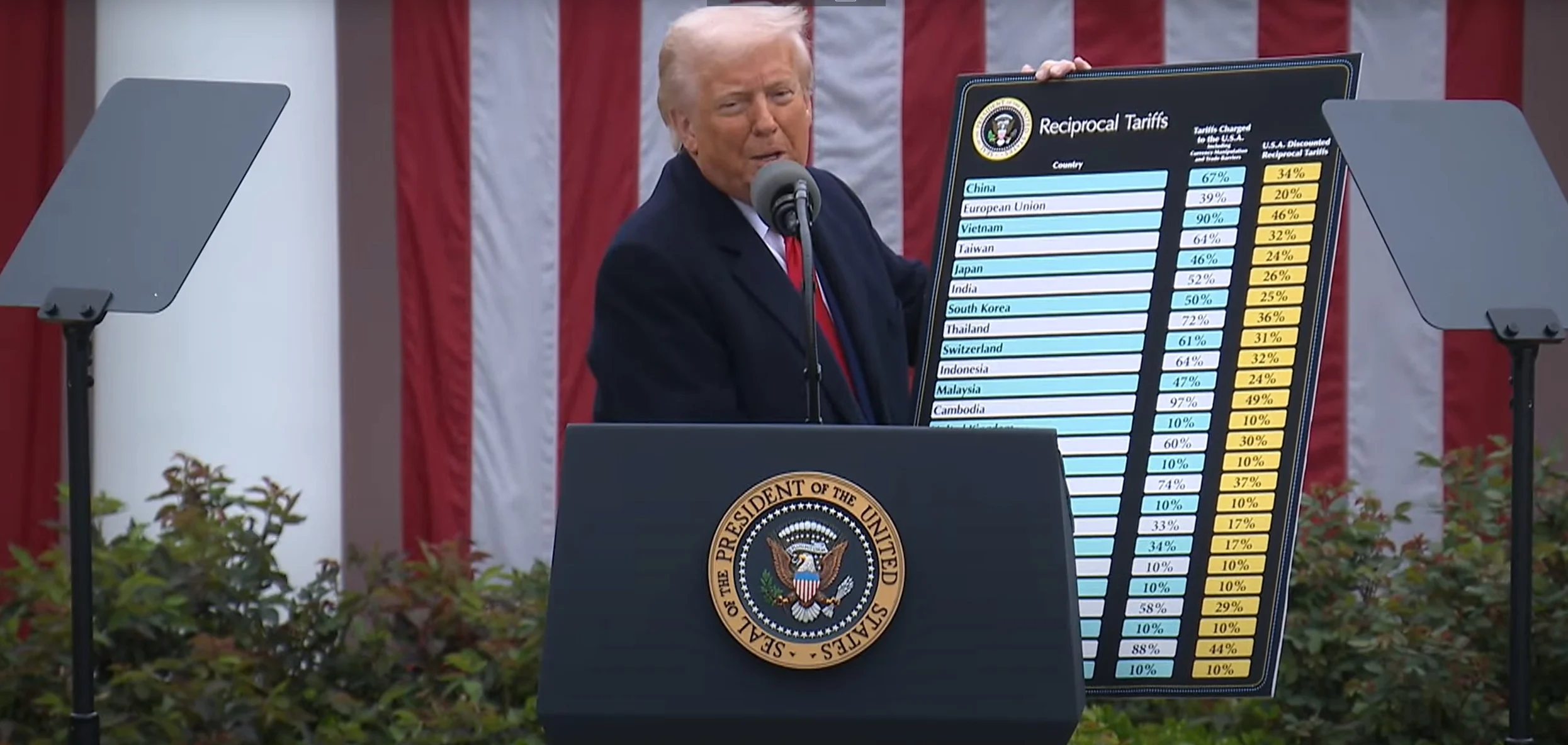 Tariffs